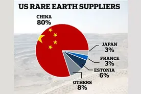 稀土卖了白菜价？这是产业竞争战略，中国稀土定价权取得重大进展图片