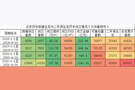独家！2021年北京楼市10大新“神盘”价值排行榜图片