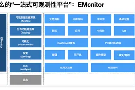 饿了么 EMonitor 演进史图片