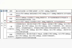 C1现在能开黄牌车了？快看看你有没有资格图片