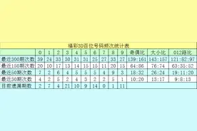 20033期沧海福彩3D定位杀两码:百位杀39+十位杀29+个位杀04图片