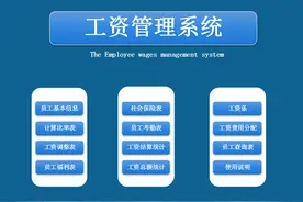 2021新版工资社保个税核算系统，内附公式，自动核算，直接套用图片