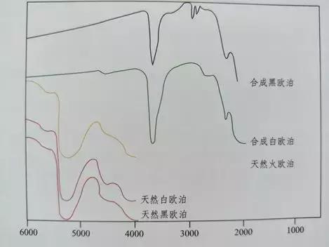 如果矿物会说话——欧泊