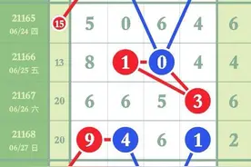 21174期（排列五）精准头尾定位+芝麻合分汇总图片