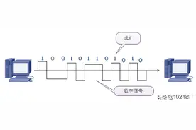 计算机网络的性能指标图片