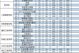 高校纳新 | 青春定格在莆田湄州湾职业技术学院，共徜技能的海洋图片
