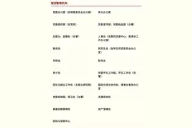 一个普通本科院校大概有多少处级干部图片