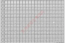 来了！贵州省2021年普通高考适应性考试分数段出炉图片