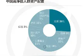 在银行存1个亿，会享受什么样的待遇？看完涨知识图片
