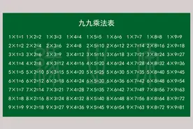 九九乘法、除法、加法、减法口诀表图片