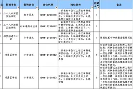 有编制！湾里区招聘中小学教师68人图片
