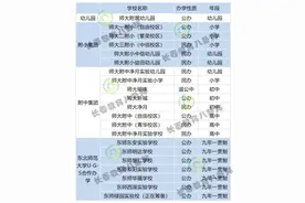盘点长春师大系学校“家谱”！果然是家大业大！图片