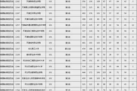 快讯：湖南2021高考高职专科院校投档分数线出炉图片