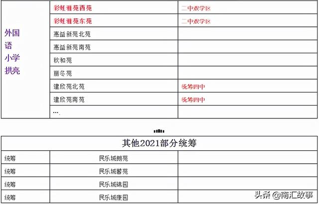 大调查，南汇民乐城的房子：值不值得大家买，买房子的都是谁？