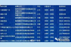 锦州市人力资源市场招聘信息（10月13日）图片