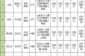 吉林省高速公路最新消息 广大司乘朋友请注意图片