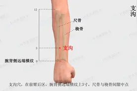 岔气疼痛难忍？支沟穴可快速缓解图片