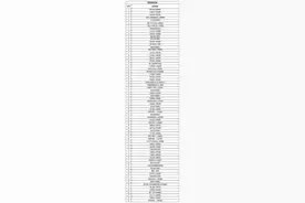 新增14家！贵州医科大学附属医院医联体成员单位已达72家图片