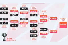 LPL夏季赛季后赛赛程公布，FPX喜提“复活甲”，EDG和RNG争夺前二图片