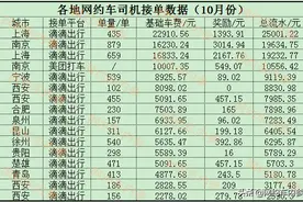 多地司机晒出10月流水图片