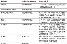 扒一扒总局专项整治通知里面的非法添加物图片