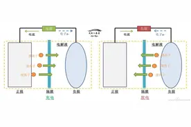 会心一问！快速充电技术是否影响手机电池寿命？图片