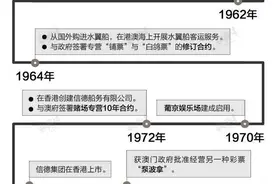 何鸿燊收藏的帝国：钻石全球最大、黄金玉石堆成山、兽首仅是冰山一角图片