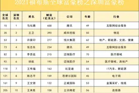 深圳，一座全民搞钱的城市！榜上最有钱的68个富豪，都是干什么的图片