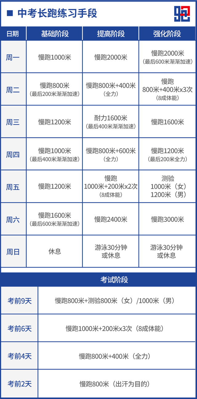 中考体育 | 800米/1000米满分攻略