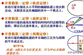 【高考辅导】高考物理真题分类汇编-万有引力与宇宙航行图片