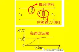 音频耦合电容容值大小如何确定图片