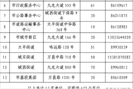12月起，台州一地错时开放632个公家停车位图片