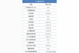 广东高校男女比例大盘点！哪所大学的男女比例最令人窒息？图片