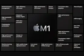 从X86切换到arm，深入分析苹果笔记本的 M1 芯片到多强图片