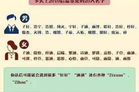 全民“梓萱”已成过去，父母给娃取名，这些“烂大街”名字要慎用图片