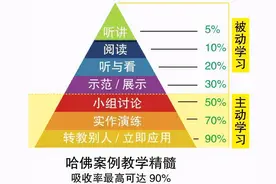 E客先生：公众号的3个超级营销功能，你知道几个？图片