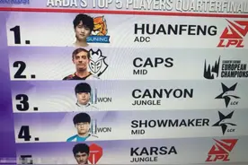 ESPN最新选手排行：Huanfeng第一AD，阿水跌出前五图片