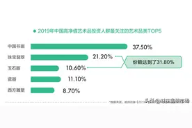 佳士得2019翡翠主流拍卖行交易总额第一！价值数亿翡翠鉴赏图片