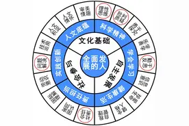 「作文解析」光盘行动，拒绝“剩宴”图片