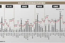 长沙6月住宅均价12381元/㎡ 看看你所在板块房价多少？图片