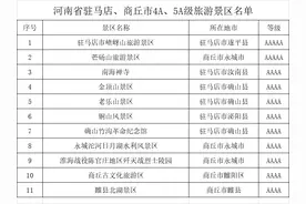 河南省驻马店、商丘市4A、5A级旅游景区名录，喜欢的收藏图片
