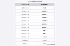 微信公布视频号直播违规处置方案：从限流3天到永久禁播图片