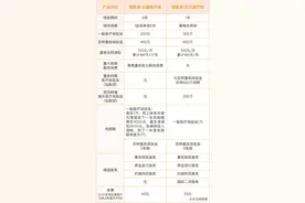 网红爆款百万医疗险“微医保2020”，不管你是否有保险，都要看看图片