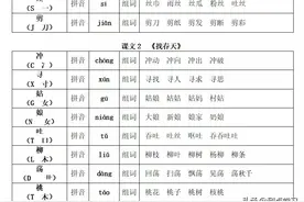 二年级语文下册：1一5单元《生字注音、组词》，含多音字图片