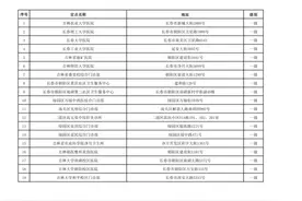 2021年度省直参保人员门诊统筹待遇攻略图片