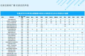 速看，石家庄市民办高中招生计划和在石以外分市招生计划数公布图片