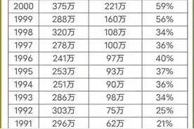 历年出生人口与大学录取人数对比图片