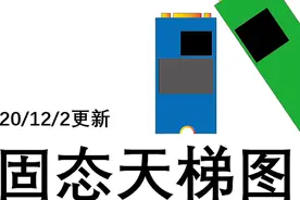 消费级固态硬盘天梯图及使用说明（2020.12.2更新）图片
