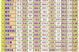 8月13日抖音直播事件总结：孙一宁开电台铁山靠去送鲜花热气球图片