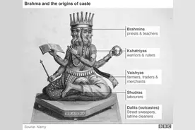 揭秘印度种姓制度图片